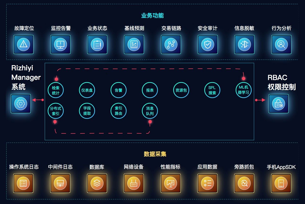 代表厂商｜日志易智能运维与可观测性入选《2022爱分析 · IT运维厂商全景报告》