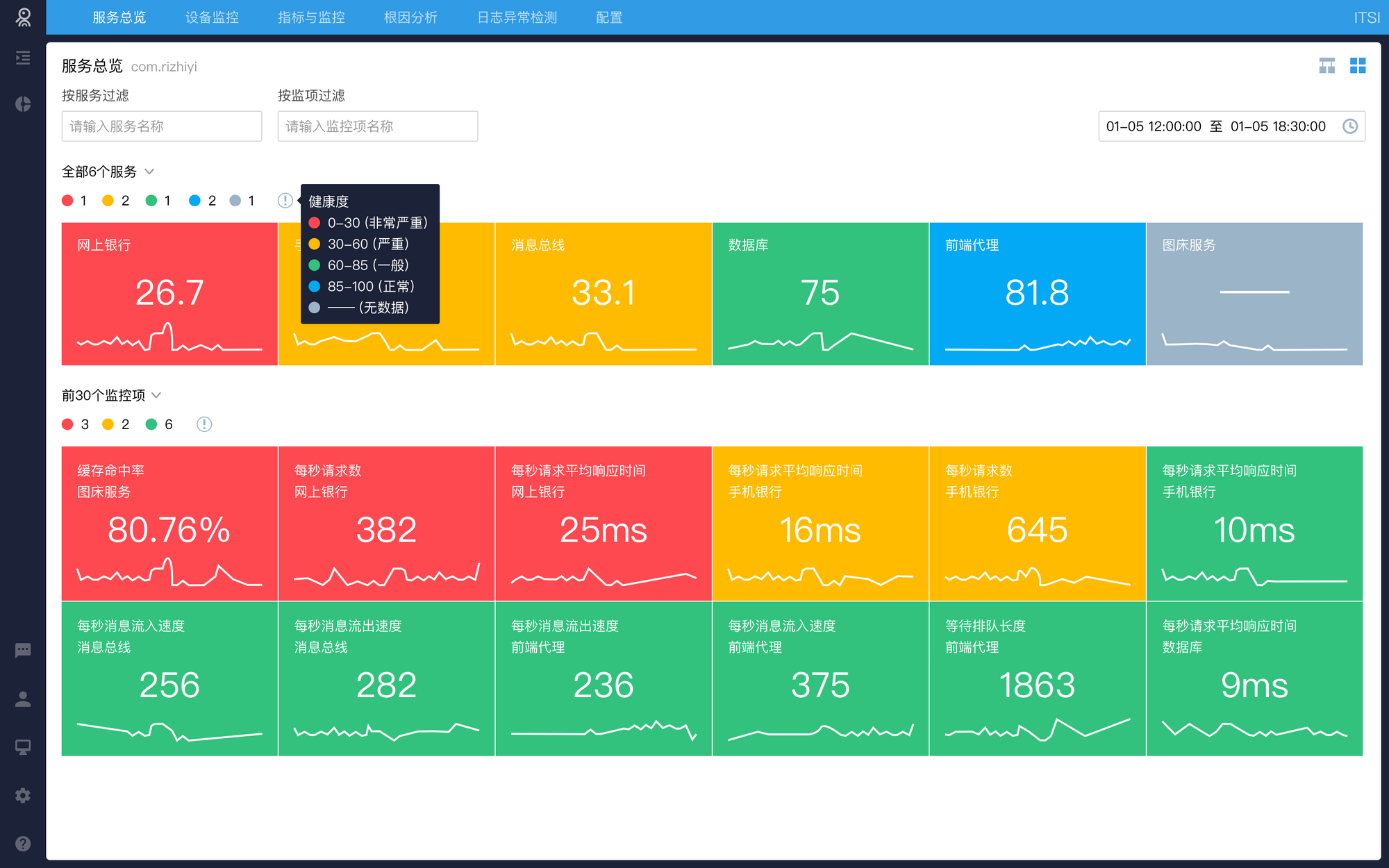 日志易智能运维 V1.7新版发布，构建智能化全栈指标监控体系