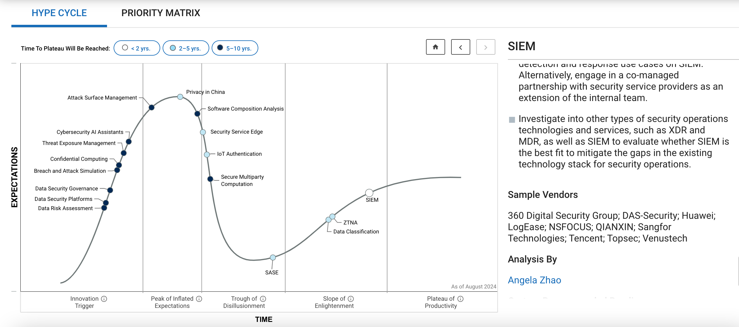 安全快讯！日志易作为SIEM领域代表厂商入选Gartner®《2024年中国安全技术成熟度曲线》报告